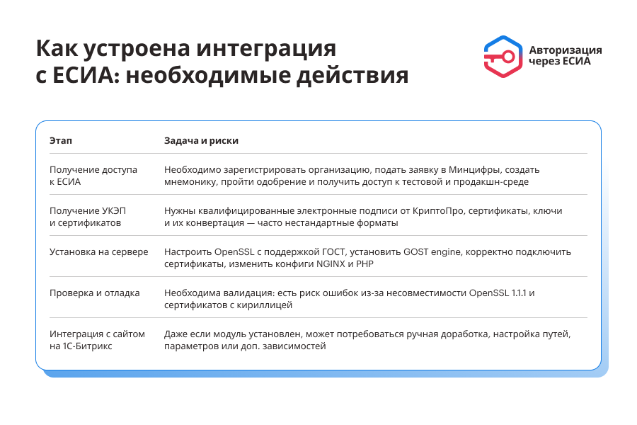 https://marketplace.1c-bitrix.ru/upload/update/00b/j68dtdn6hq10oc7erg8ky1webshb0y5m/5.png