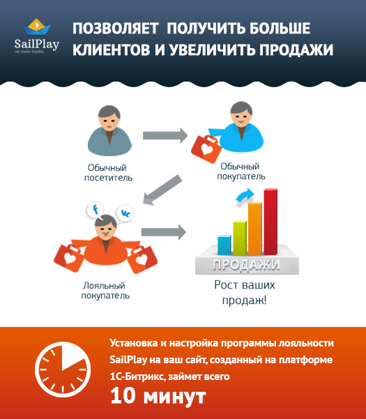 Программа лояльности SailPlay
