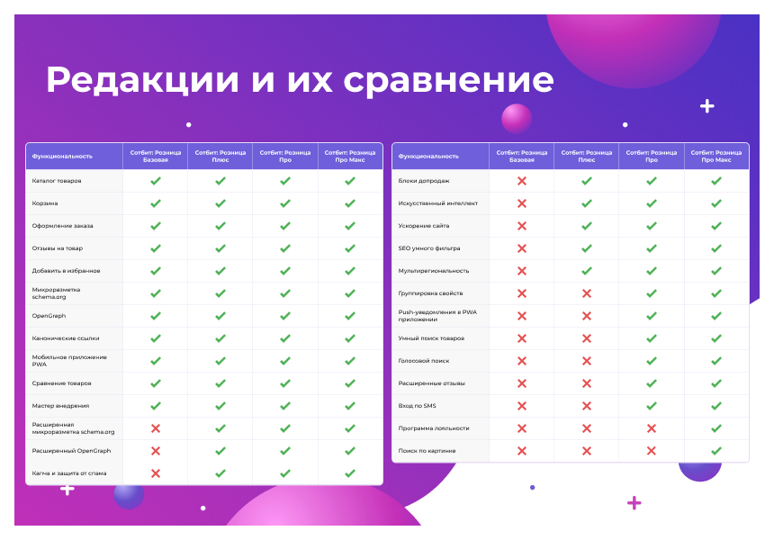 https://marketplace.1c-bitrix.ru/upload/update/0b0/a9ztx9x4kq6n8jlxkdqn1sr6omt92ut5/4.png