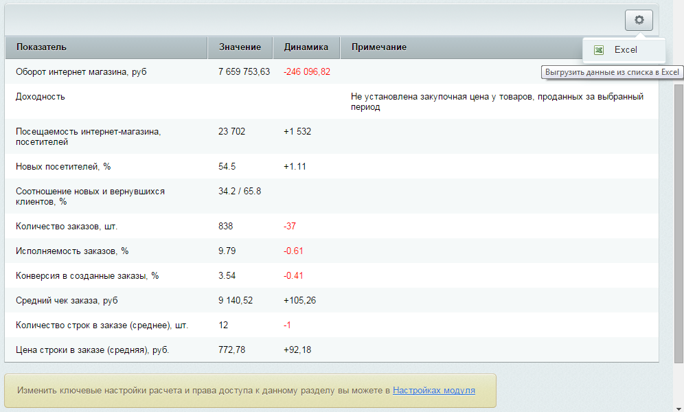Kpi в интернет маркетинге. Эффективность интернет-маркетинга. Показатели интернет магазина. Показатели эффективности интернет магазина. Показатели эффективности интернет магазина.