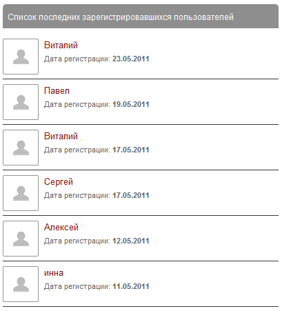 Последние зарегистрировавшиеся посетители