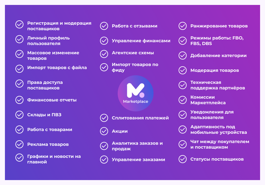 https://marketplace.1c-bitrix.ru/upload/update/455/nimthr1ykb7y7sp5vnrs1j6hlf5uc445/3.png