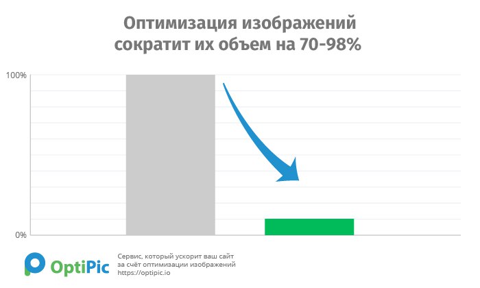 Конвертер изображений в webp