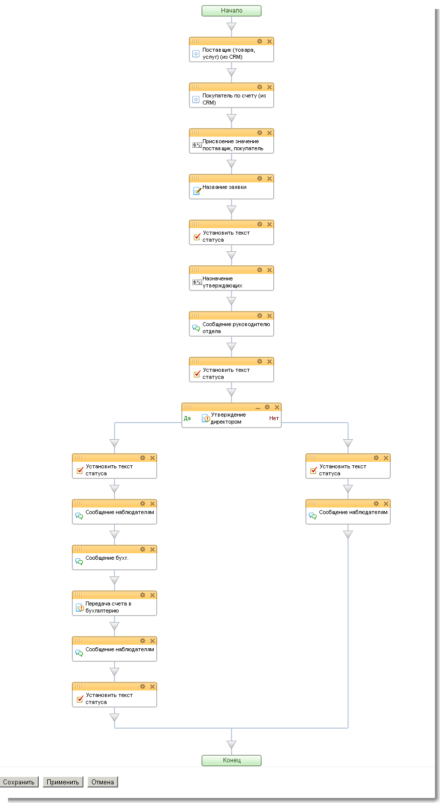 Бизнес-процесс "Заявка на оплату счета"