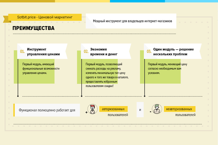 Сотбит: Ценовой маркетинг. A/B тестирование цен
