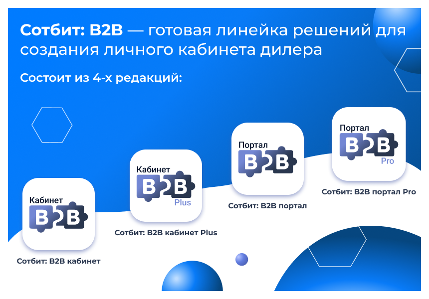 Сотбит: B2B кабинет Plus_1