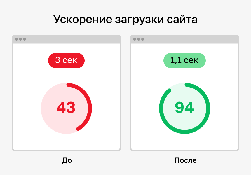 https://marketplace.1c-bitrix.ru/upload/update/992/w6i35wv1evhequxg412x6esyrudg8izv/2_slide.png