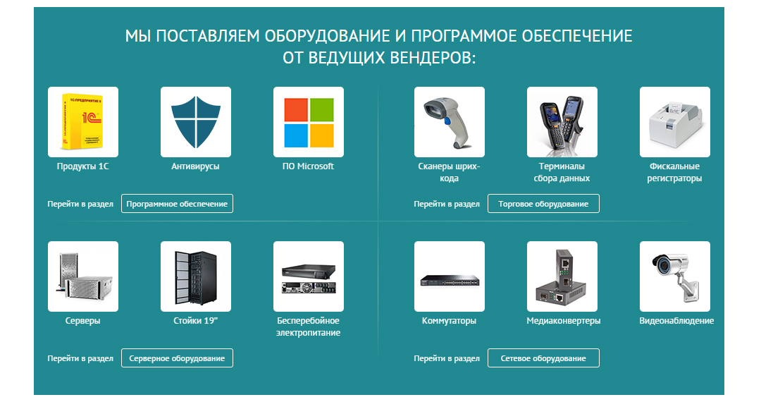 Продвинутая структура разделов