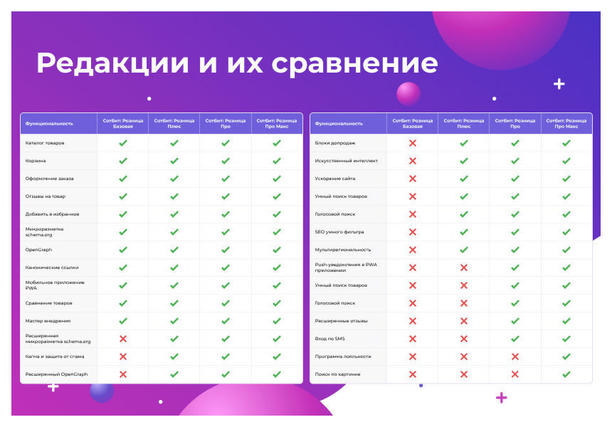 https://marketplace.1c-bitrix.ru/upload/update/ae3/3lp8sm8065vrqbs7yegjgkhnxlzh4hrq/4.png