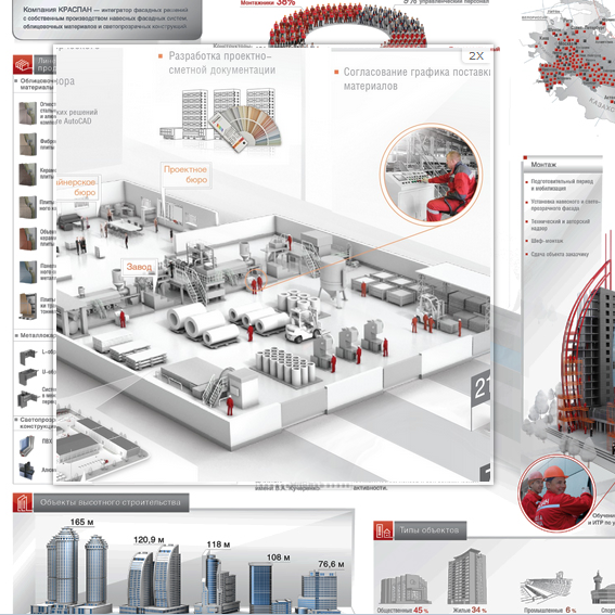 Увеличительное стекло RetinaZoom