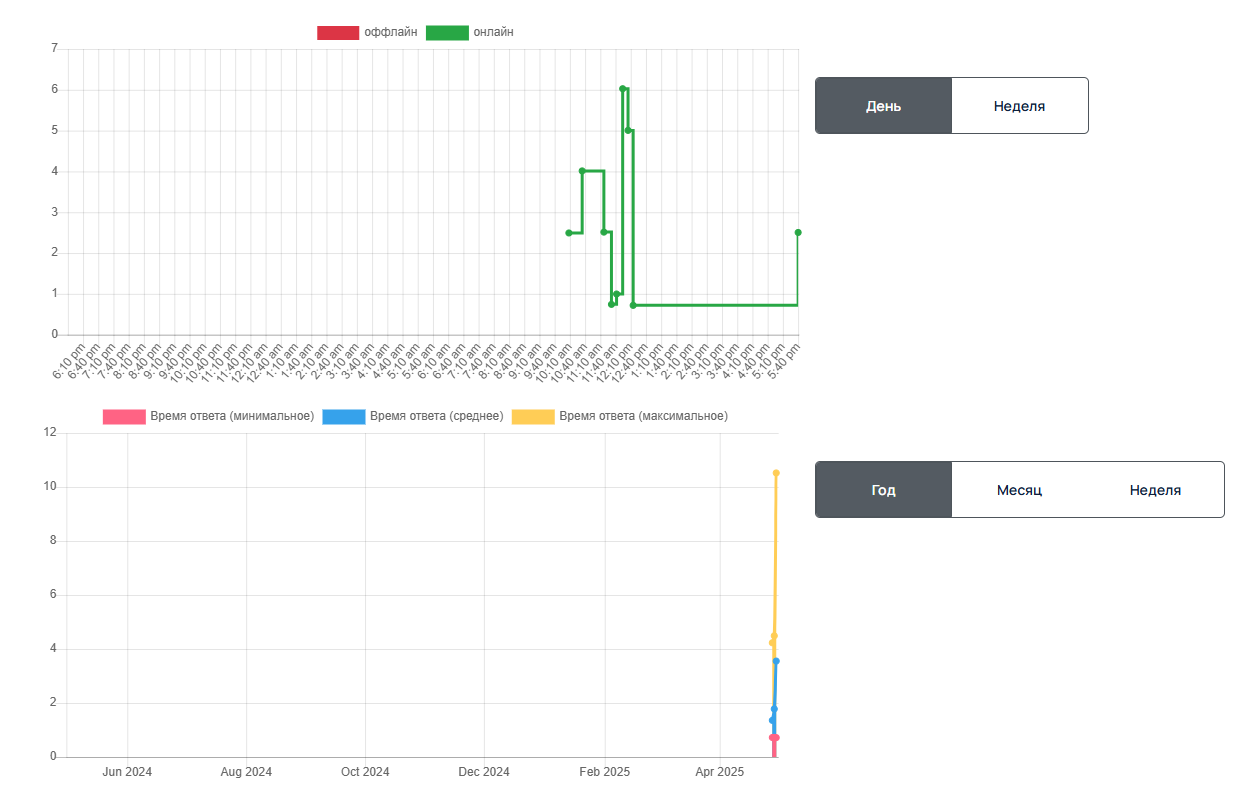 https://marketplace.1c-bitrix.ru/upload/update/c7a/57ye0ahzl5s5aelw7o7rk9uid0lhsa1a/2025_04_30_17_41_06.png