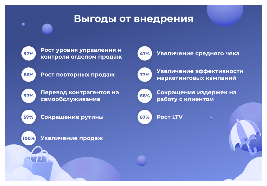 https://marketplace.1c-bitrix.ru/upload/update/c86/7y8a64y91f20h07w4rwpxc514ph7pugi/2.png