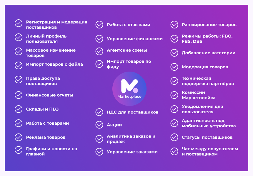Сотбит: Маркетплейс Стандарт – личный кабинет поставщика_3