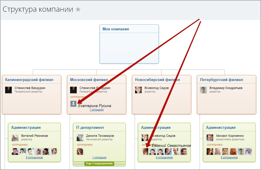 Проверка исполнителя по структуре
