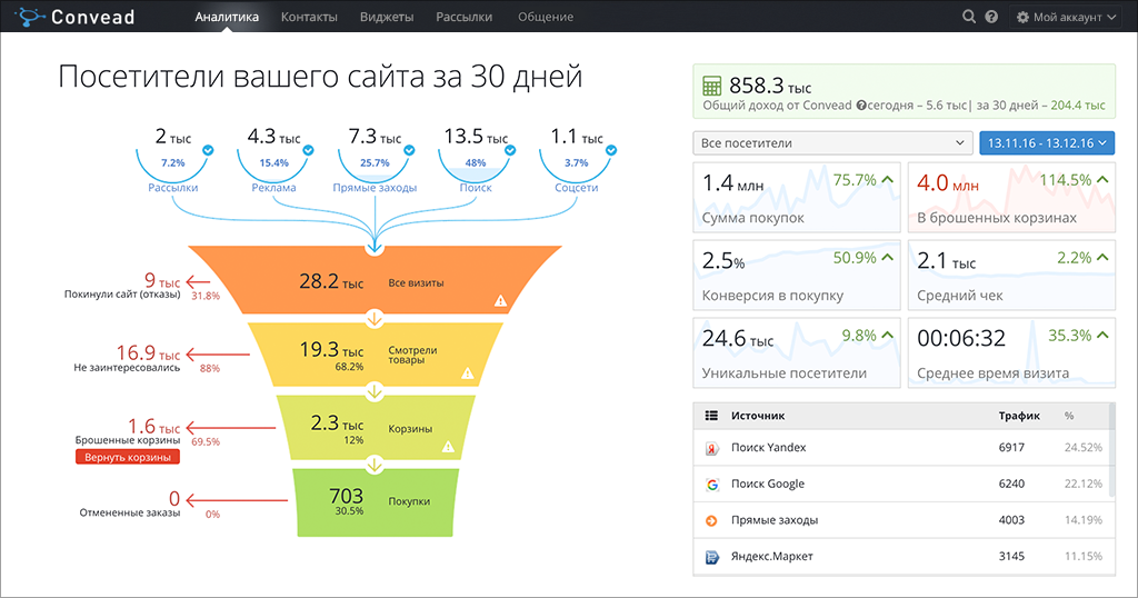 Convead: Тюнинг онлайн-продаж 