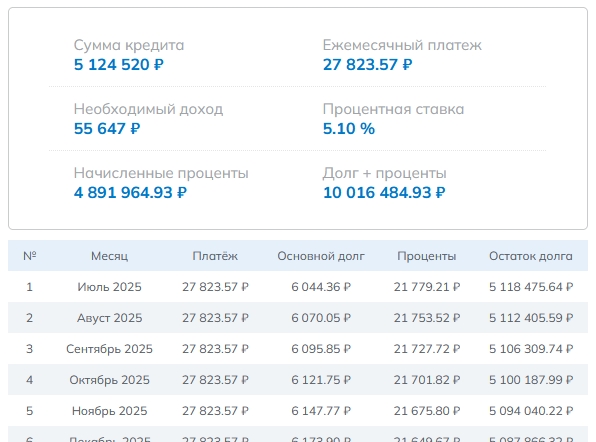 Ипотечный калькулятор_3