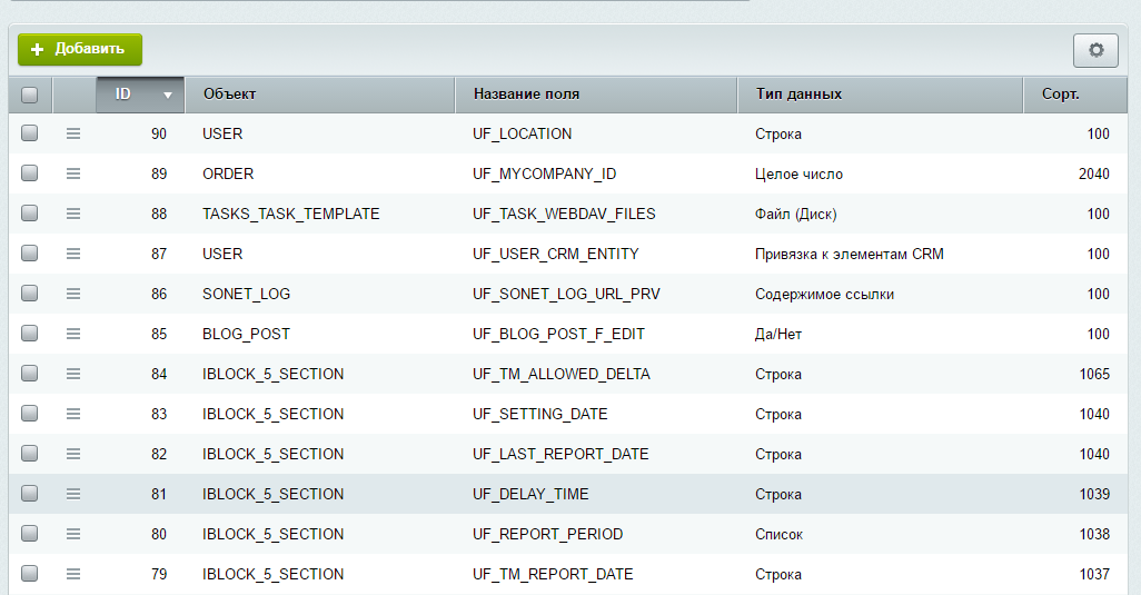 Пользователи по группам из пользовательского свойства