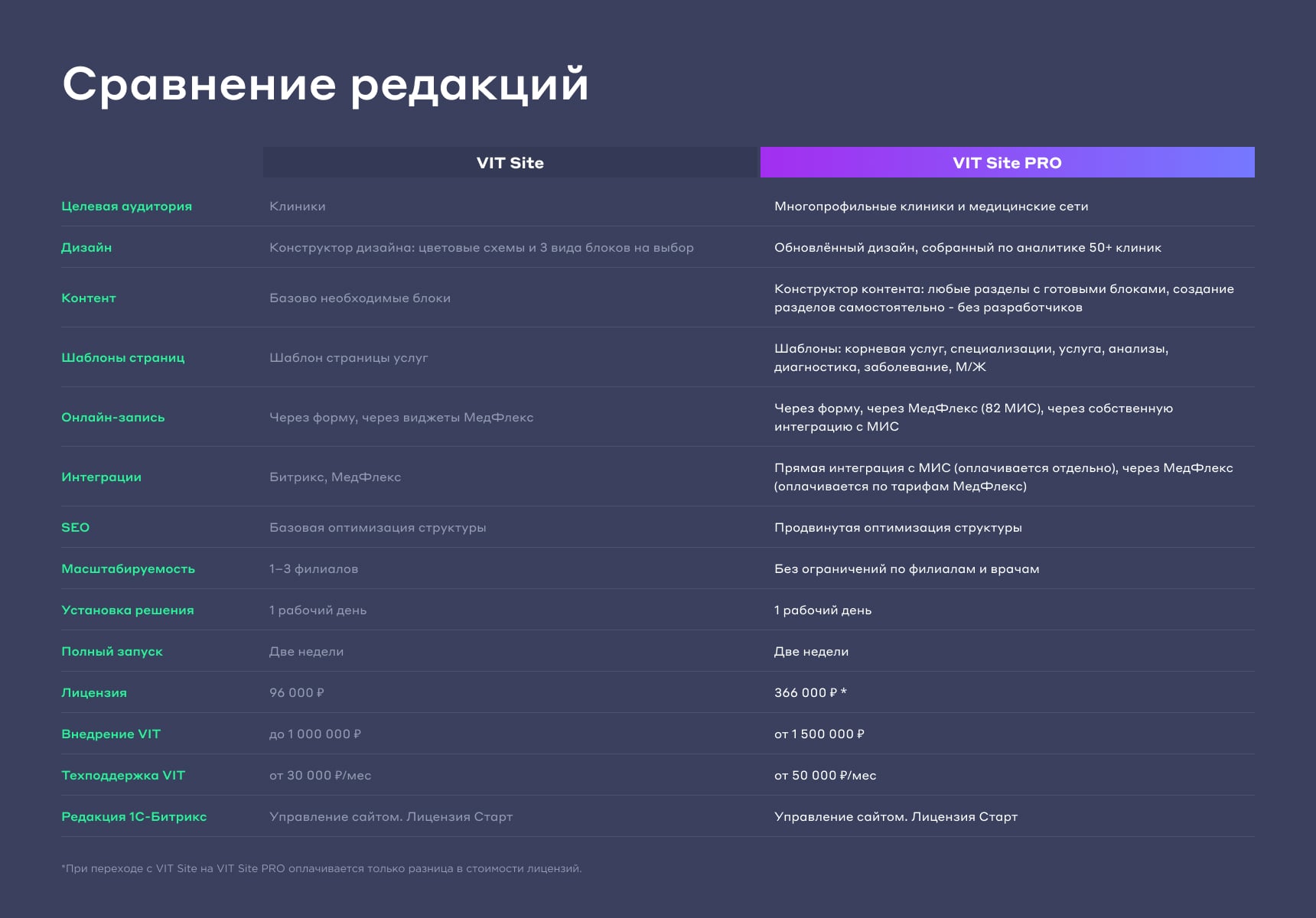 https://marketplace.1c-bitrix.ru/upload/update/e90/b0g36z6vaz8mpunjufod1opzzls0hbzi/15_2_cravnenie_redaktsiy_min.jpg